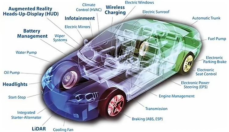 auto-systems-TI