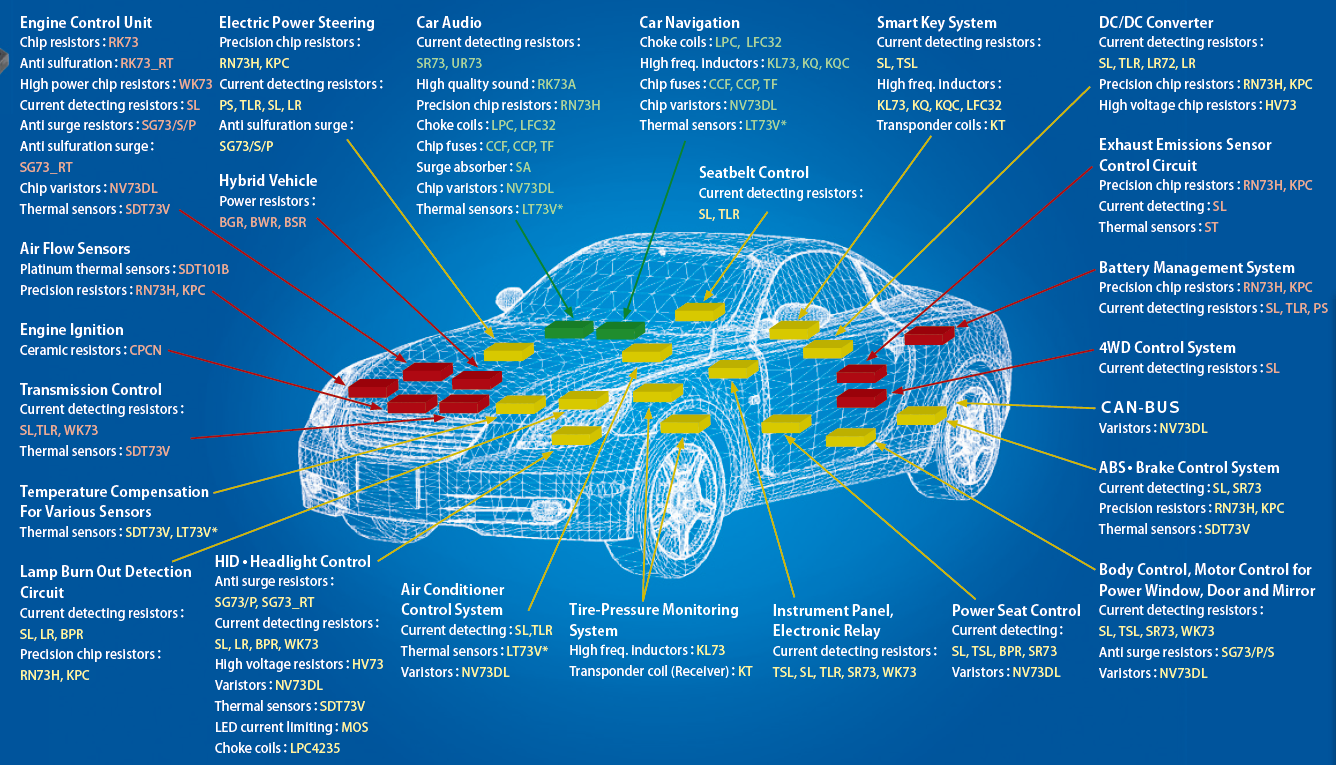 Automotive