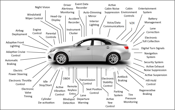 auto-systems